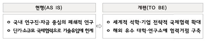 [2024 예산안]AI·첨단바이오 등 혁신기술 지원 강화…R&D예산 5조원