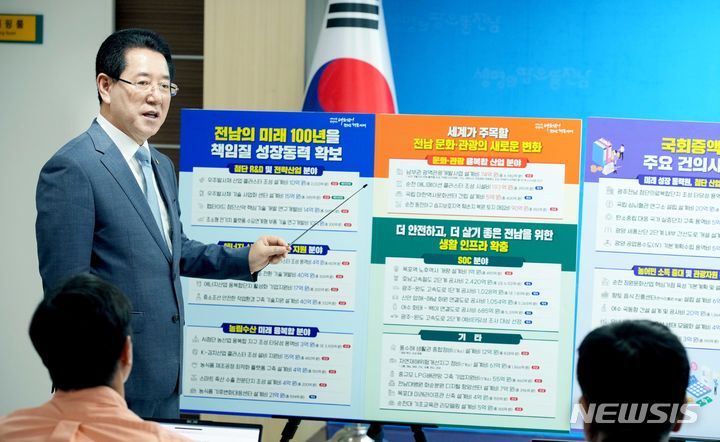 [무안=뉴시스] 이창우 기자=김영록 전남도지사가 29일 도청 브리핑룸에서 '2024년 국고 건의 정부예산' 반영 성과 관련 언론 브리핑을 갖고 "2024년 정부 예산안에 8조6000억원이 반영돼 3년 연속 8조원이 넘는 예산을 안정적으로 확보했다"고 밝히고 있다. (사진=전남도 제공) 2023.08.29. photo@newsis.com *재판매 및 DB 금지