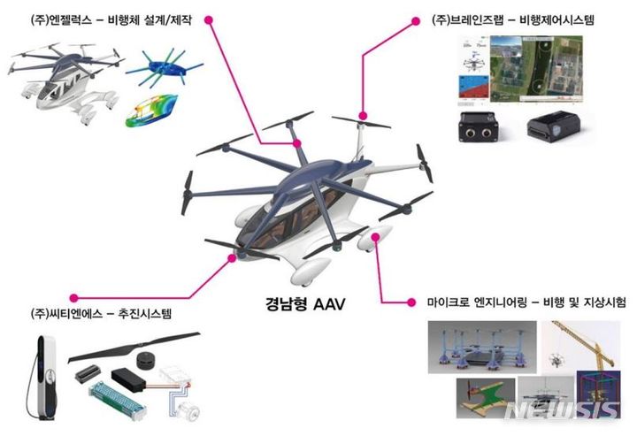 [창원=뉴시스] 경남형 AAV 시제기 개발사업 추진계획안.(자료=경남도 제공) 2023.08.30. photo@newsis.com