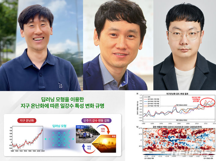 [광주=뉴시스] 전남대학교는 지구환경공학부 함유근 교수 공동연구팀이 지구 온난화로 인해 강수 특성이 변화됐음을 규명한 연구논문을 발표했다고 31일 밝혔다. 왼쪽부터 함유근 교수, 김정환 박사, 포항공대 민승기 교수. (사진=전남대학교 제공). photo@newsis.com *재판매 및 DB 금지