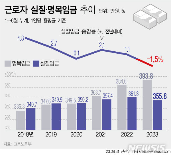 [서울=뉴시스] 