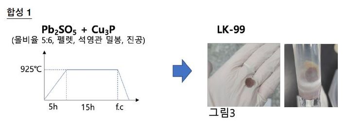 [서울=뉴시스] 한국초전도저온학회 LK-99 검증위원회는 LK-99 물질의 상온·상압 초전도성을 검증하고 있는 국내 대학 연구기관 8곳 중 4곳이 재현실험 결과 초전도 특성을 확인하지 못했다고 31일 밝혔다. 사진은 부산대 양자물질연구실이 재현한 LK-99 (사진=한국초전도저온학회 LK-99 검증위원회, 부산대 양자물질연구실 제공) *재판매 및 DB 금지