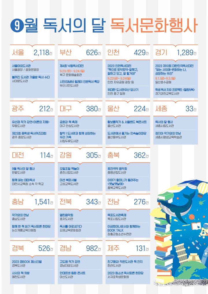 [서울=뉴시스] 독서의 달 독서문화 행사(사진=문화체육관광부 제공) 2023.09.01. photo@newsis.com *재판매 및 DB 금지