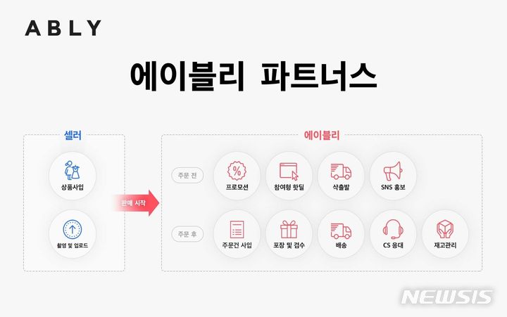 [서울=뉴시스] 쇼핑몰 창업 솔루션 '에이블리 파트너스'. (이미지=에이블리코퍼레이션 제공) 2023.09.01. photo@newsis.com