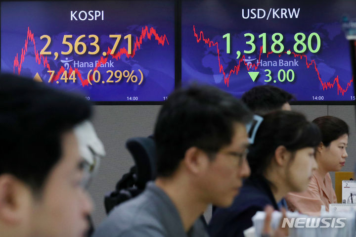 [서울=뉴시스] 조성우 기자 = 코스피가 전 거래일(2556.27)보다 7.44포인트(0.29%) 오른 2563.71에 장을 마감한 1일 오후 서울 중구 하나은행 딜링룸에서 딜러들이 업무를 보고 있다. 코스닥지수는 전 거래일(928.40)보다 8.66포인트(0.93%) 내린 919.74에 거래를 종료했다. 원·달러 환율은 전 거래일(1321.8원)보다 3.0원 내린 1318.8원에 마감했다. 2023.09.01. xconfind@newsis.com