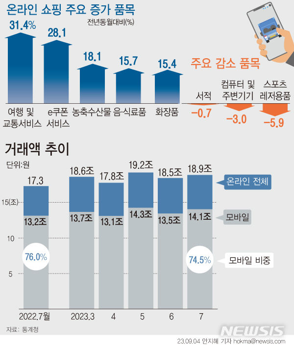 [서울=뉴시스] 