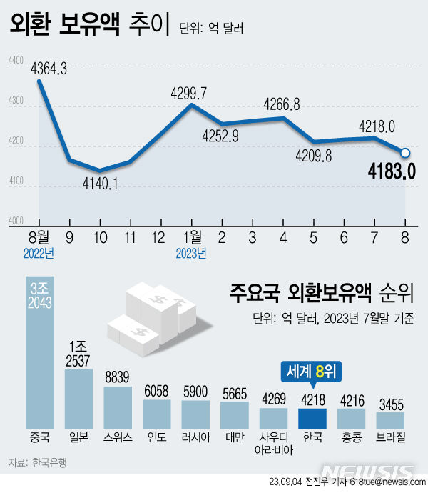 [서울=뉴시스] 