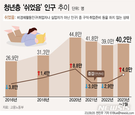 [서울=뉴시스] 