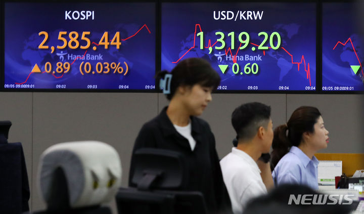 [서울=뉴시스] 최진석 기자 = 코스피가 전 거래일(2584.55)보다 5.64포인트(0.22%) 하락한 2578.91에 장을 시작한 5일 서울 중구 명동 하나은행 딜링룸에서 딜러들이 업무를 보고 있다. 코스닥지수는 전 거래일(919.16)보다 0.31포인트(0.03%) 내린 918.85에 거래를 시작, 서울 외환시장에서 원·달러 환율은 전 거래일(1319.8원)보다 0.3원 낮아진 1319.5원에 개장했다. 2023.09.05. myjs@newsis.com