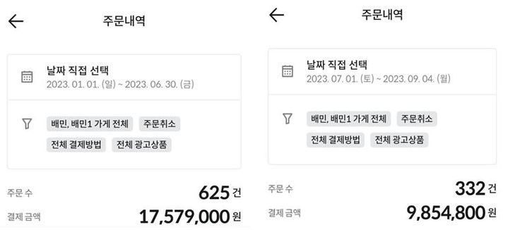 점주가 공개한 배달앱 배달 거절 내역 (사진=온라인 커뮤니티 '아프니까 사장이다' 캡처) *재판매 및 DB 금지