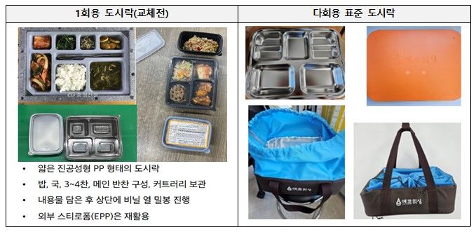 [서울=뉴시스] 환경부와 보건복지부가 '탈플라스틱'을 위해 포스코와 업무협약을 맺고 서울시 돌봄 SOS도시락을 다회용기로 바꾼다. 사진은 변경 전과 후. 2023.09.08. (사진=환경부 제공) *재판매 및 DB 금지