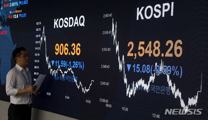 [서울=뉴시스] 추상철 기자 = 코스피가 전 거래일 대비 15.08포인트(0.59%) 내린 2548.26에, 코스닥지수는 11.59포인트(1.26%) 내린 906.36에 장을 마쳤다. 7일 오후 서울 영등포구 여의도 KB국민은행 스마트딜링룸에서 직원이 업무를 보고 있다. 2023.09.07. scchoo@newsis.com