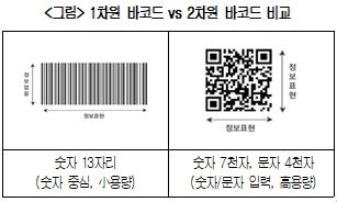 한국 바코드 35년…"도입기업 1000배 늘었다"