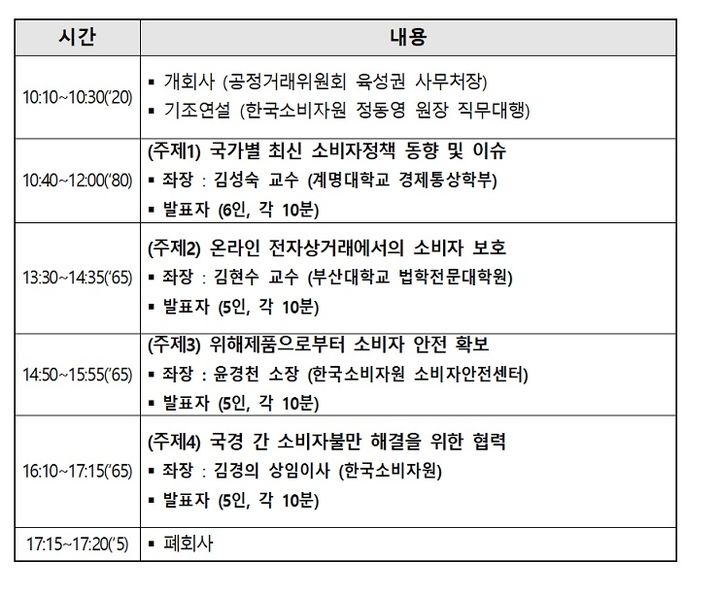 공정위 "온라인 해외 거래에 소비자 불만↑…협력 시급"