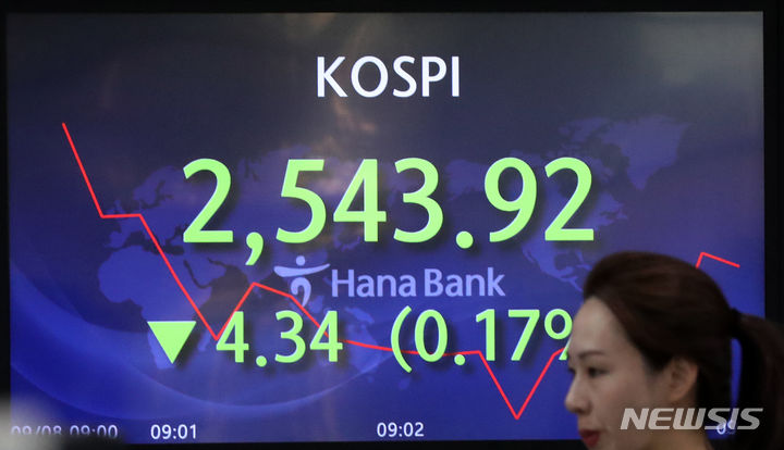 [서울=뉴시스] 김명년 기자 = 코스피가 전 거래일(2548.26)보다 2.19포인트(0.09%) 내린 2546.07에 개장한 8일 오전 서울 중구 하나은행 딜링룸에서 딜러들이 업무를 보고 있다. 코스닥 지수는 전 거래일(906.36)보다 1.72포인트(0.19%) 상승한 908.08에 거래를 시작했다. 원·달러 환율은 전 거래일(1335.4원)보다 2.9원 낮아진 1332.5원에 출발했다. 2023.09.08. kmn@newsis.com