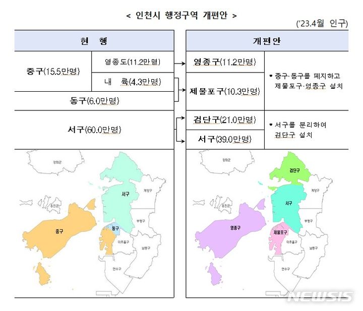 [세종=뉴시스] 인천시 행정구역 개편안. (자료= 행정안전부 제공)