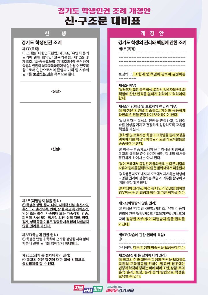 [수원=뉴시스] 경기도 학생인권 조례 개정안 신구조문 대비표. (사진=경기도교육청 제공) 2023.09.12. photo@newsis.com *재판매 및 DB 금지