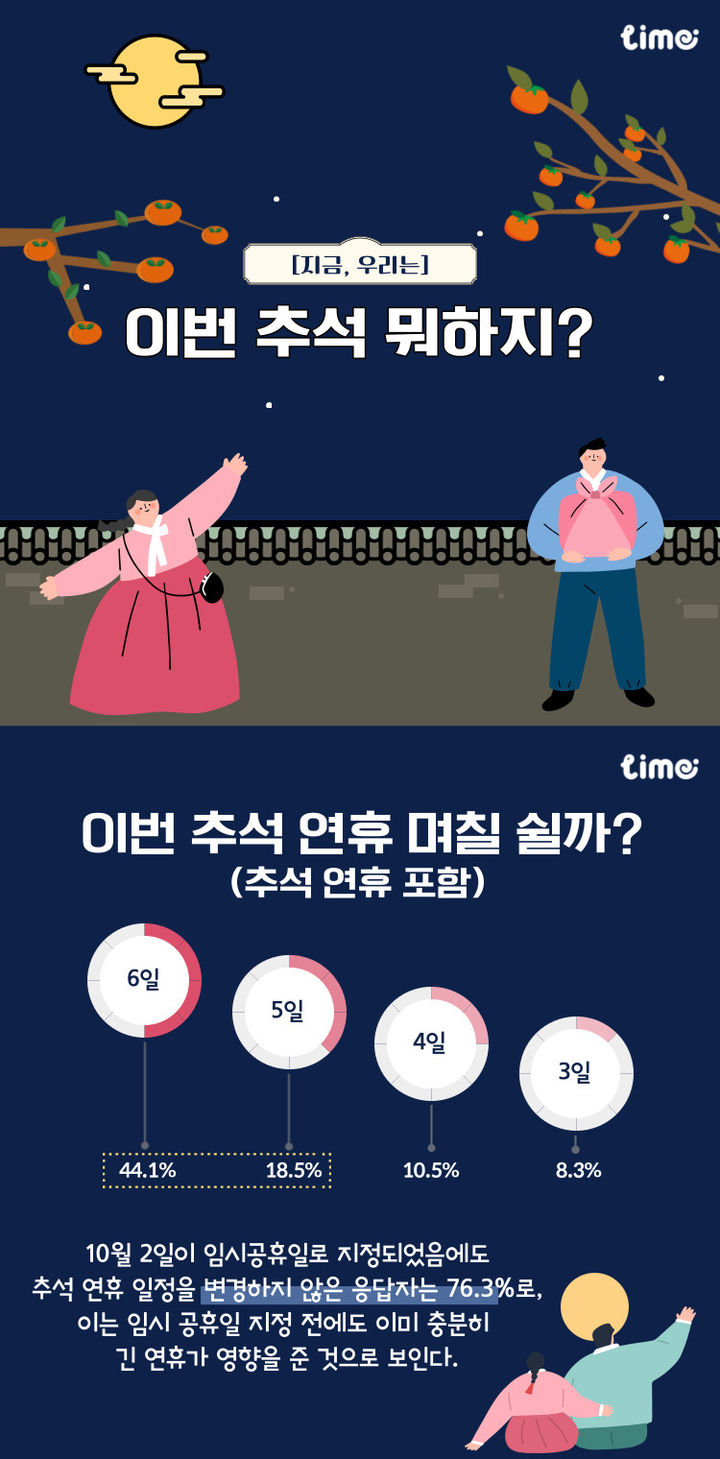 라임 추석연휴 계획 설문조사 인포그래픽(사진=롯데멤버스 제공) *재판매 및 DB 금지