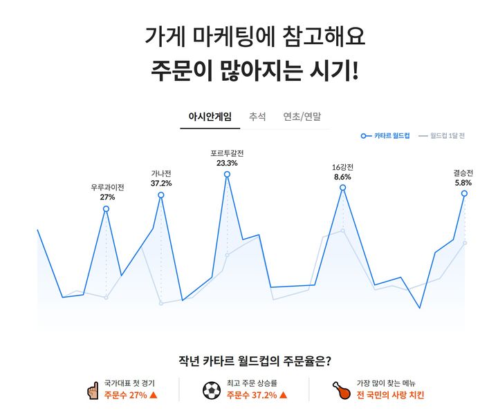 아시안게임_추석(사진=배민 제공) *재판매 및 DB 금지