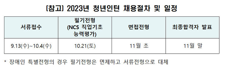 (사진=한국투자공사 제공) *재판매 및 DB 금지