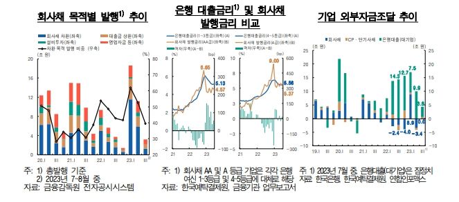 사진제공=한국은행 *재판매 및 DB 금지