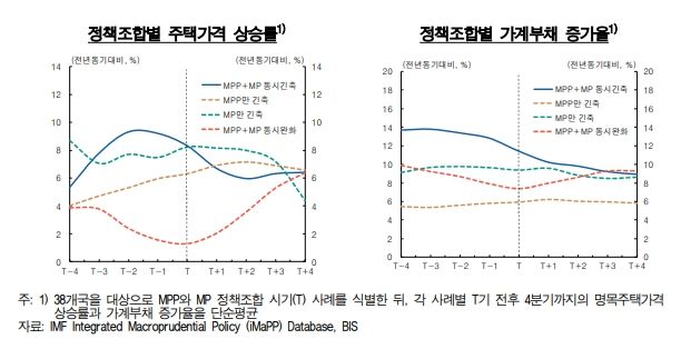 제공=한국은행 *재판매 및 DB 금지