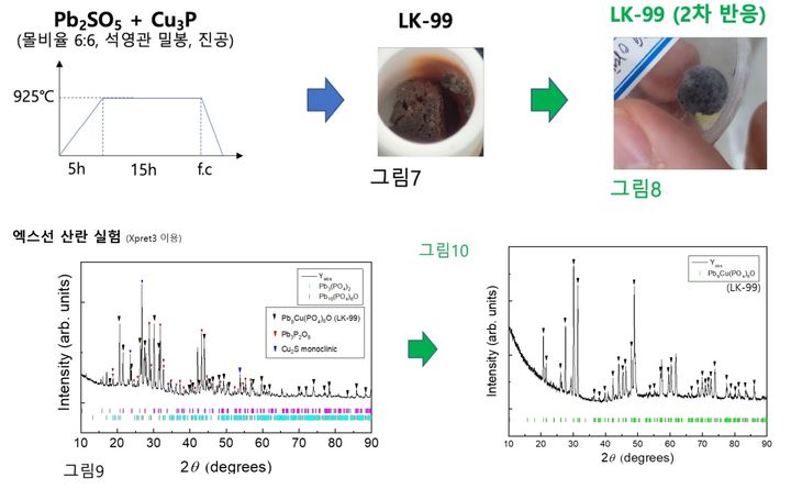 부산대 양자물질연구소의 LK-99 재현 실험 과정. (사진=초전도저온학회 제공) *재판매 및 DB 금지