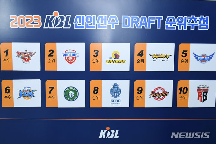 [서울=뉴시스]KT가 14일 오전 강남구 KBL센터에서 열린 KBL 신인 드래프트 순위 추첨식에서 1순위 지명권을 획득, 즉시 전력에 보탬이 되는 대어급 신인을 영입할 기회를 갖게 됐다. (사진 = KBL 제공)