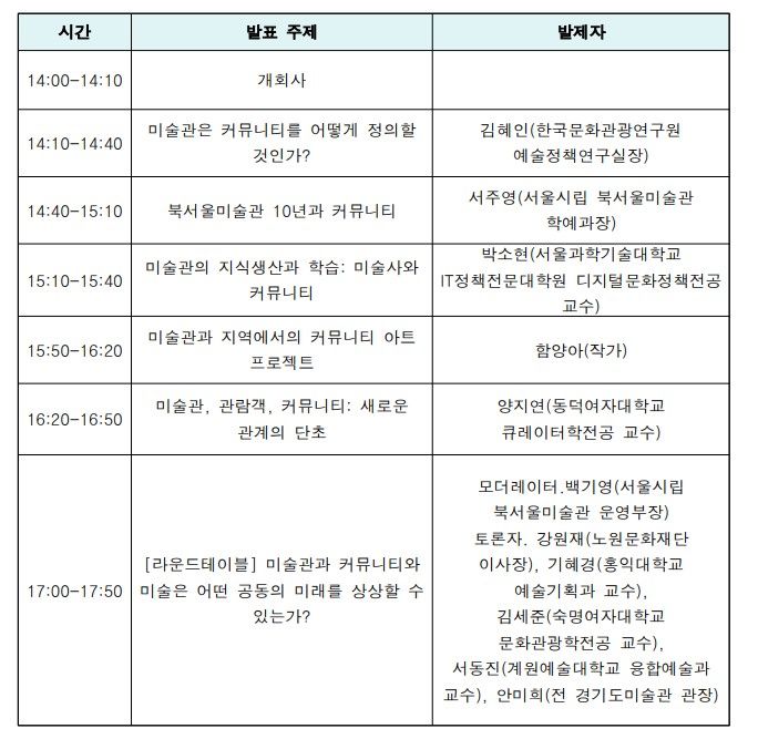 서울시립 북서울미술관 개관 10주년 기념 심포지엄 *재판매 및 DB 금지