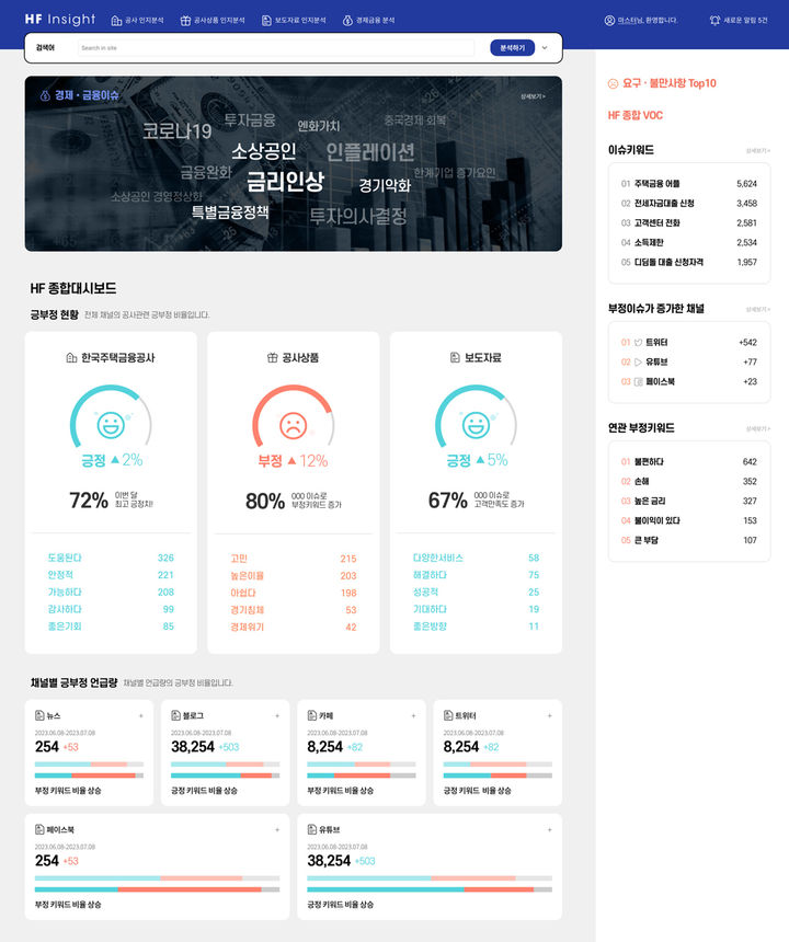 한국주택금융공사 인사이트 시스템 메인 대시보드 예시 (사진=솔트룩스 제공) *재판매 및 DB 금지