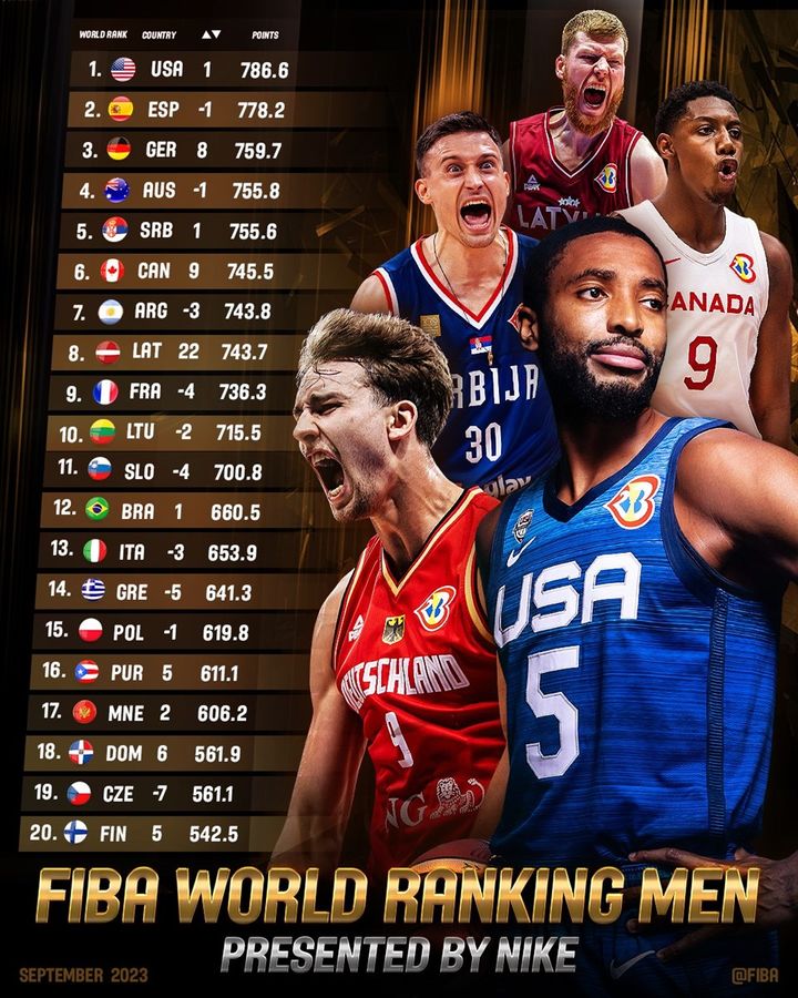 [서울=뉴시스] 국제농구연맹(FIBA)가 16일 발표한 남자 세계랭킹. (사진 = FIBA 홈페이지 캡처) *재판매 및 DB 금지