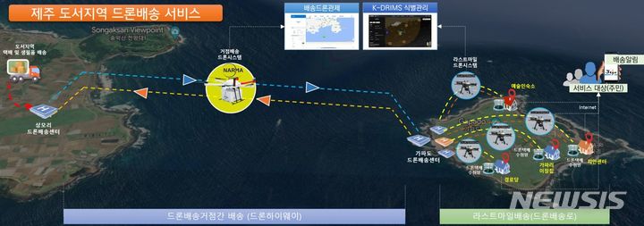 [서울=뉴시스] 제주 도서지역 드론배송 서비스.