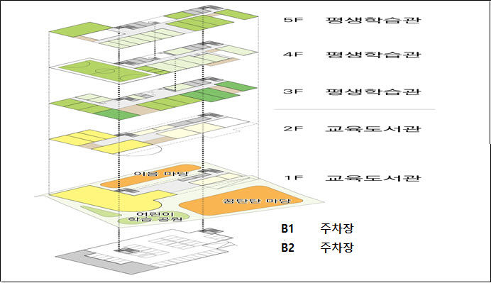 꿈탄탄이음터 설계예상도. *재판매 및 DB 금지