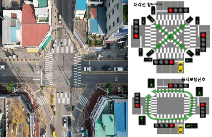 [증평=뉴시스] 교동사거리와 대각선횡단보도·동시보행신호 이미지. (사진=증평군 제공) photo@newsis.com *재판매 및 DB 금지