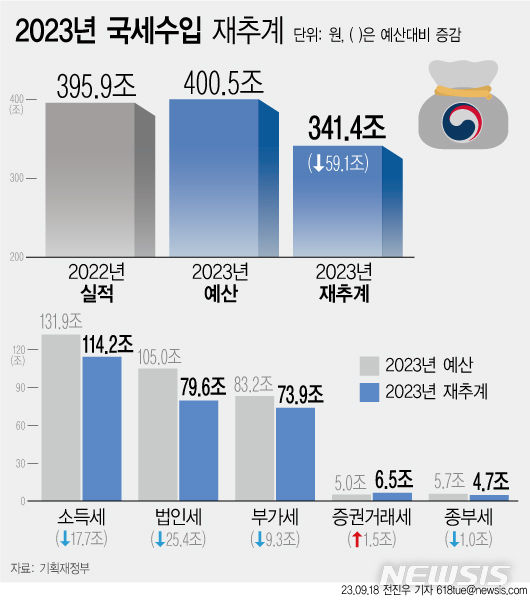 [서울=뉴시스] 