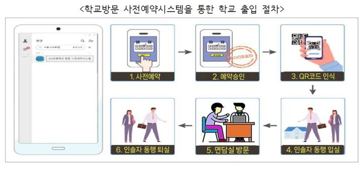 [서울=뉴시스]조희연 서울시교육감이 19일 발표한 '교권보호 종합대책' 중 학교방문 사전예약시스템 내용 갈무리. (자료=서울시교육청 제공) 2023.09.19. *재판매 및 DB 금지