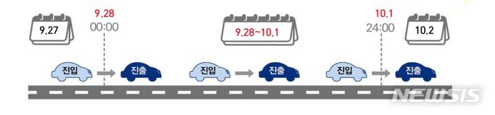 [서울=뉴시스]추석연휴 고속도로 통행료 면제.(사진=국토교통부 제공)