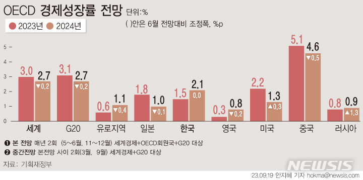 [서울=뉴시스] 