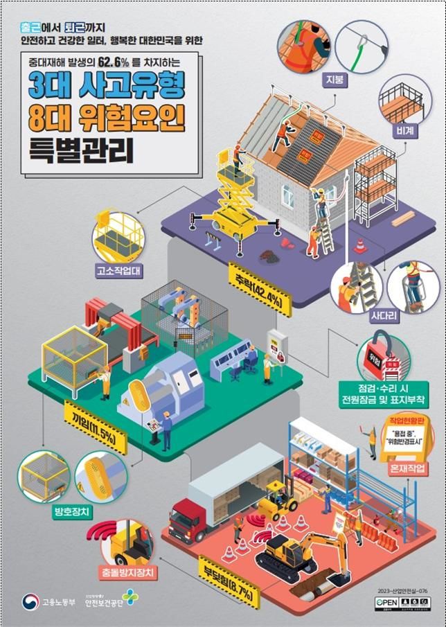 [진주=뉴시스]고용노동부, 3대 사고유형 8대 위험요인 포스터. *재판매 및 DB 금지