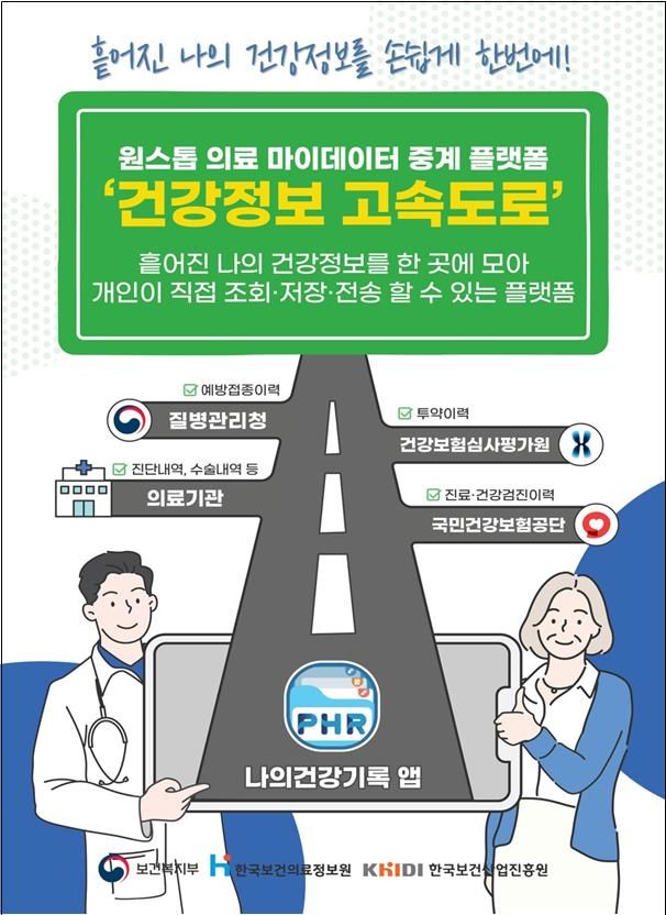 [서울=뉴시스] 보건복지부는 지난달 20일 개인 의료데이터 국가 중계플랫폼인 '건강정보 고속도로'를 본격 가동했다. (사진=보건복지부 제공) 2023.10.01 photo@newsis.com *재판매 및 DB 금지