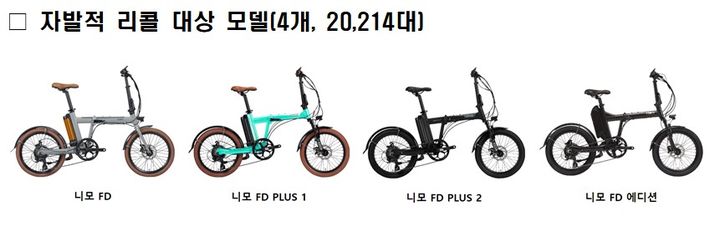 자발적 리콜 대상 모델(사진=소비자원 제공) *재판매 및 DB 금지