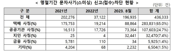 (사진=과기정통부 제공) *재판매 및 DB 금지