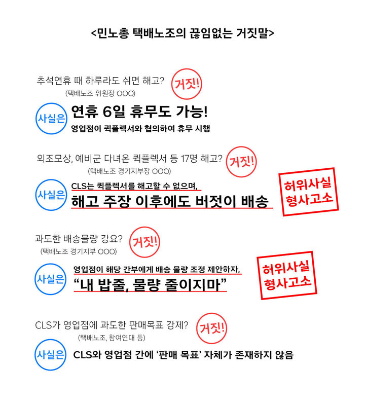 택배노조 허위인터뷰 CLS 가짜뉴스에 3번째 형사고소 강력 대응(사진=쿠팡 제공) *재판매 및 DB 금지