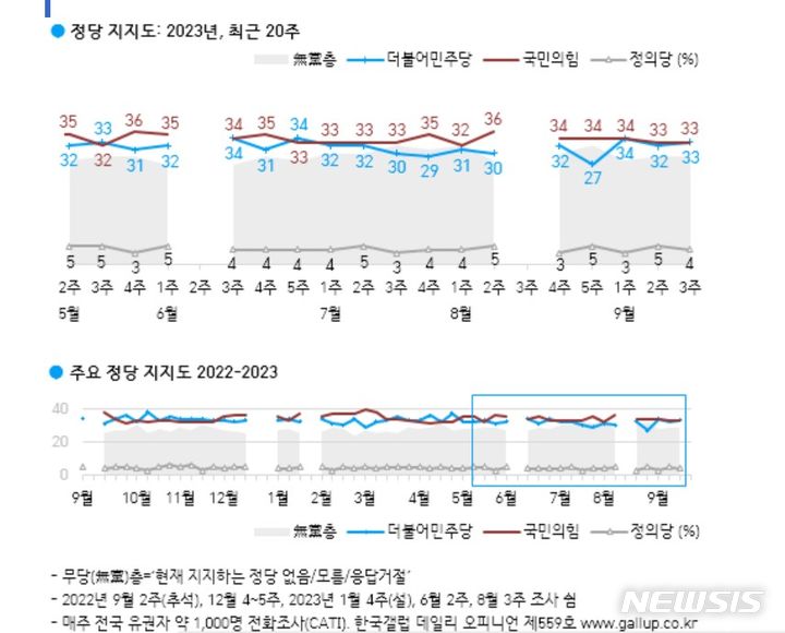 [서울=뉴시스] 