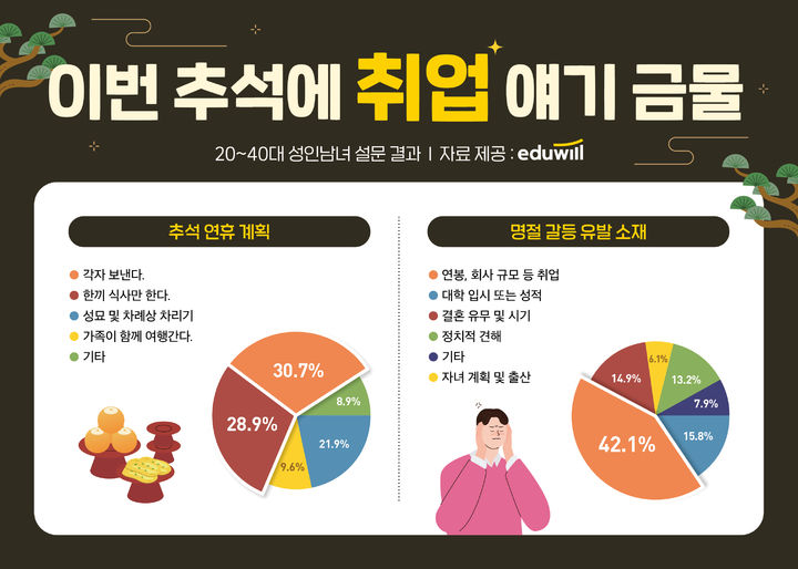 (사진=에듀윌 제공) *재판매 및 DB 금지