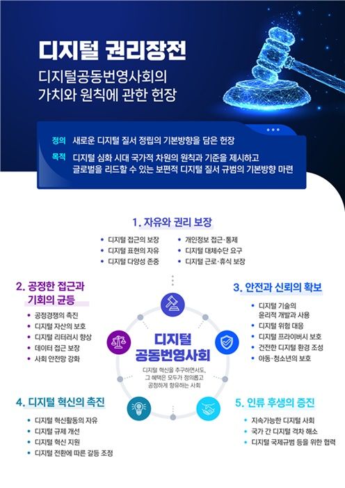[서울=뉴시스] 과학기술정보통신부가 25일 윤석열 대통령 주재의 국무회의에서 보고한 '디지털 권리장전' 전문을 공개했다. (사진=과기정통부 제공) *재판매 및 DB 금지