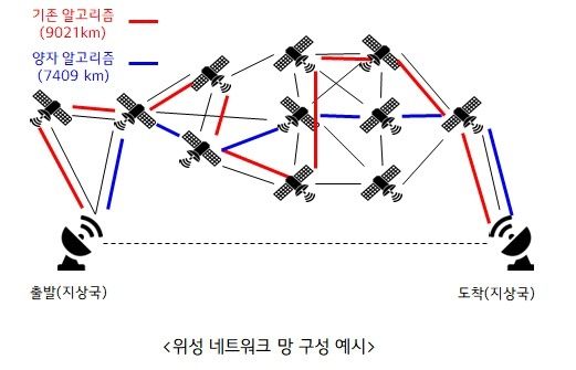 [서울=뉴시스] 위성 네트워크 망 구성 예시. (사진=LGU+ 제공) *재판매 및 DB 금지