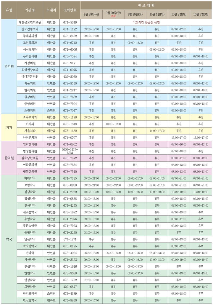 태안지역 추석연휴 당직의료기관 및 약국 안내자료. *재판매 및 DB 금지