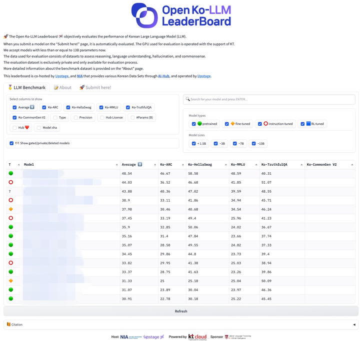 Open Ko-LLM 리더보드 화면. (사진=업스테이지 제공)&nbsp; *재판매 및 DB 금지