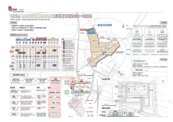 [음성=뉴시스] 맹동면 농촌중심지 활성화 사업 종합계획도. (사진=음성군 제공) photo@newsis.com *재판매 및 DB 금지